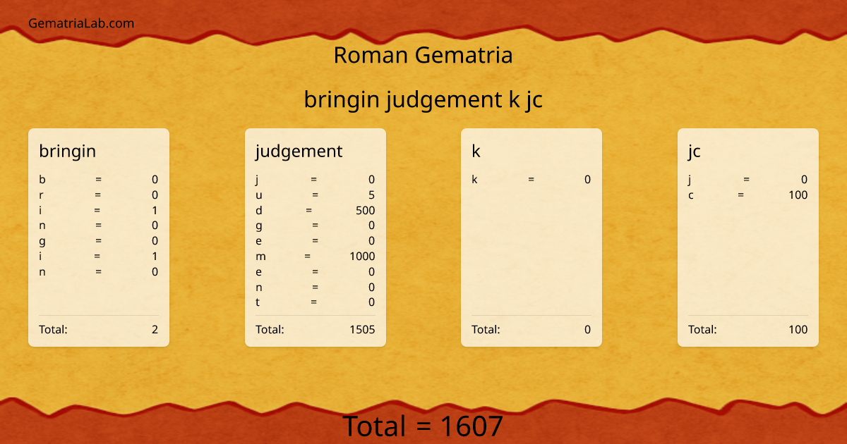 bringin judgement k jc in roman Gematria